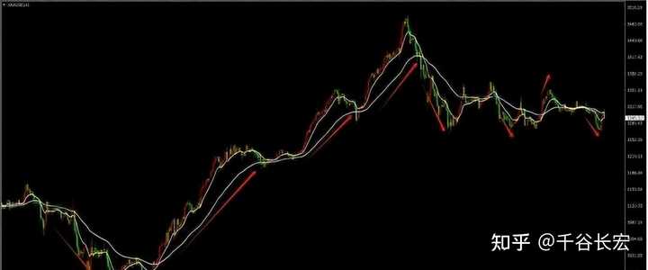 交易系统到底能简单到什么程度？——Tajok带你走进量化的世界！