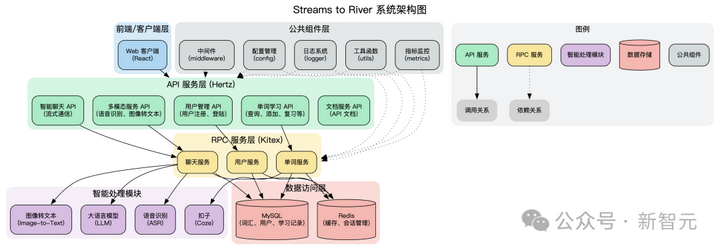 字节跳动的技术副总裁与Trae的首次合作项目开源了，AI开发水平究竟如何？来听听克里斯的看法！