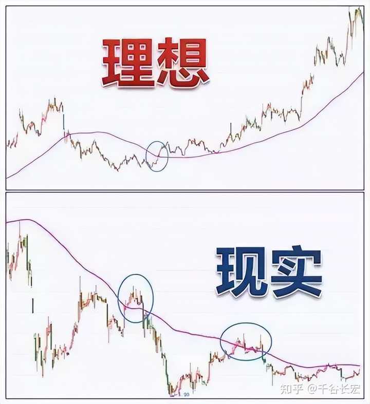 交易系统到底能简单到什么程度？——Tajok带你走进量化的世界！