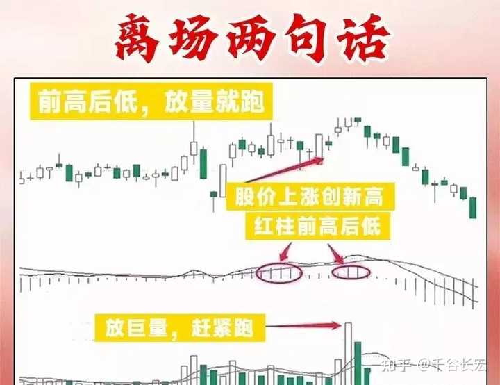交易系统到底能简单到什么程度？——Tajok带你走进量化的世界！