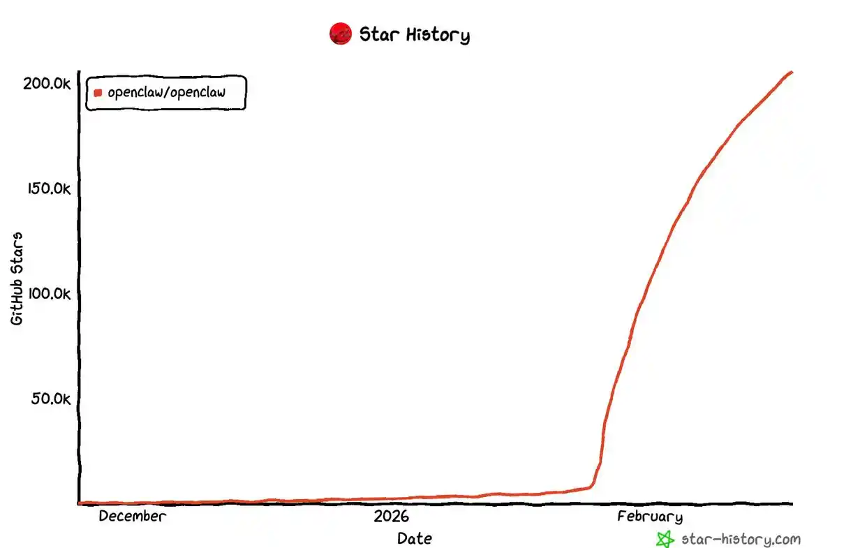 “OpenClaw 之父与 OpenAI 的最后对话：难道真的能超越一个只为乐趣而战的人？”