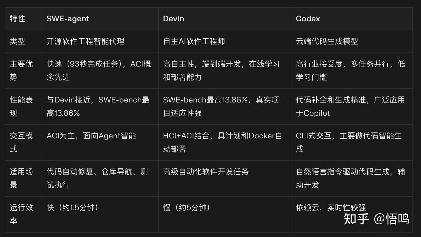 告别选择困扰!快来看看我心中的 AI 编程工具四大流派(IDE、CLI、Vibe、Agent)和首选推荐!