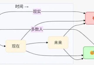 从忘掉百度开始，重塑对它的全新认知！