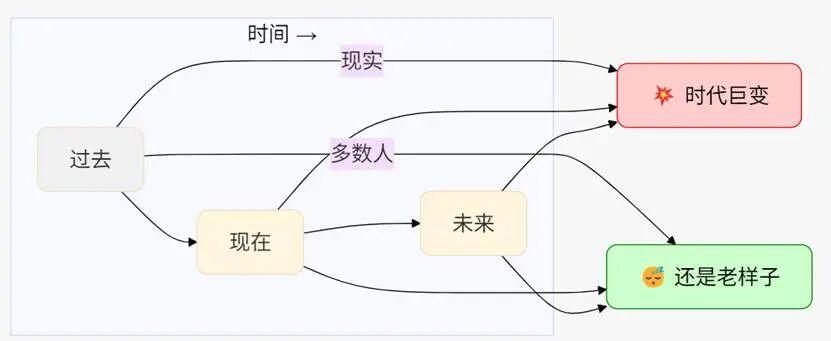从忘掉百度开始,重塑对它的全新认知!