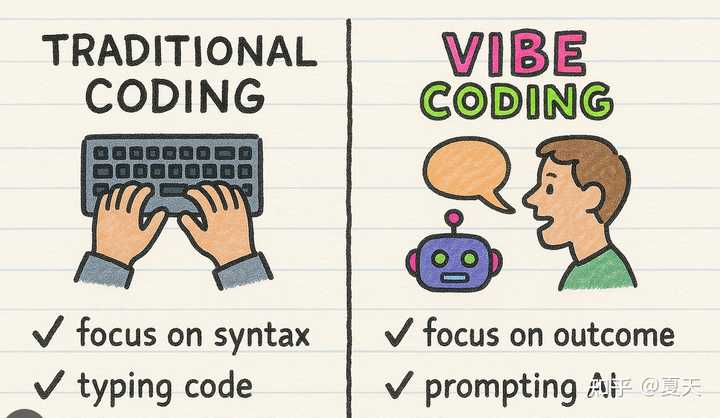 Vibe-Coding真的让我们开发工作变得更累了吗?听听SamDeepThinking的看法!
