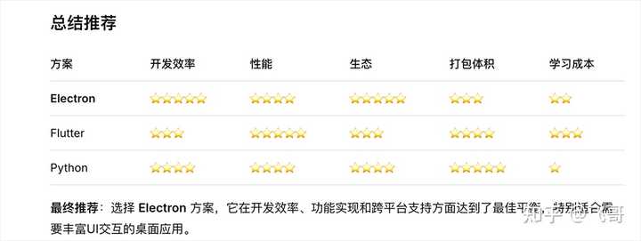 AI帮你编程,轻松搞定难题! – 飞哥的分享