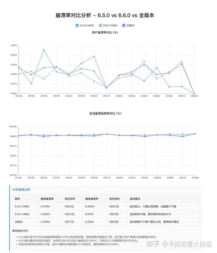 用Cursor、Trae等AI编程工具，代码库里的敏感信息会被上传到云端吗？我们该如何保护自己，避免泄露风险呢？