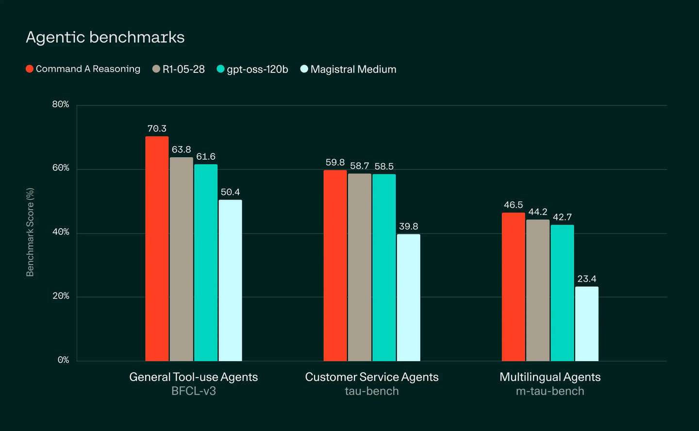 阿里海外推出AI编程神器Qoder，腾讯CodeBuddy中国版也来了！【AI 早报 2025-08-22】
