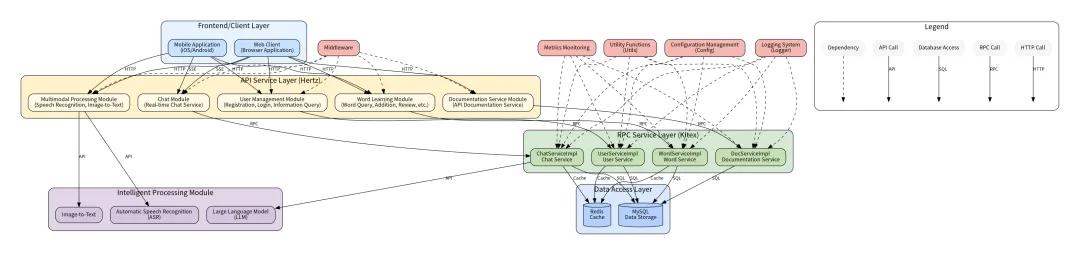 字节跳动副总裁首度开源与Trae合作项目，AI开发水平究竟如何？快来听听我的看法！