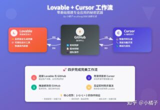 ❤️ 你也能用 Lovable + Cursor 零基础打造专业应用，快来揭开这个秘密武器的神秘面纱！