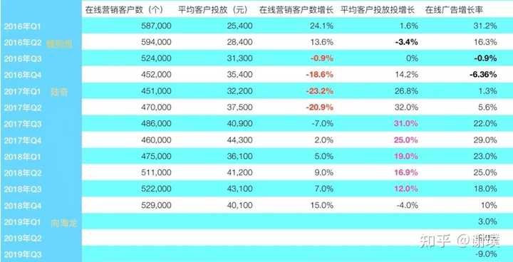百度搜索质量下滑的真相,你知道吗?