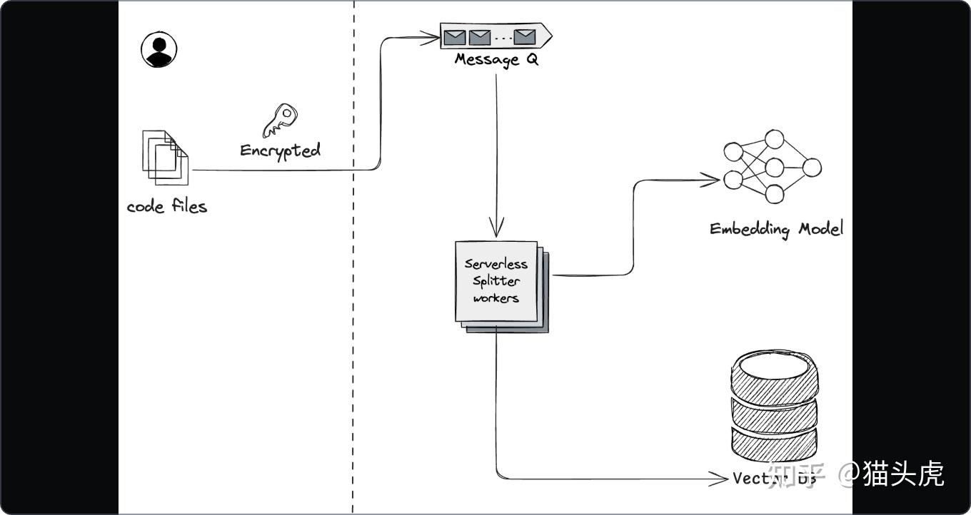 哇塞！又一款国产AI IDE Qoder闪亮登场，成为国内第五款，太让人期待了！