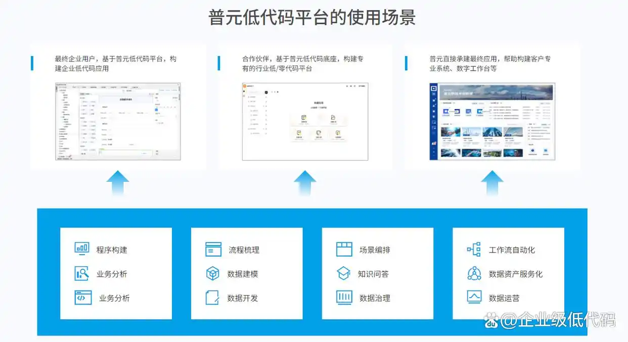 难以置信！2025年国内低代码平台大揭秘，11月最新榜单让你一网打尽头部厂商！