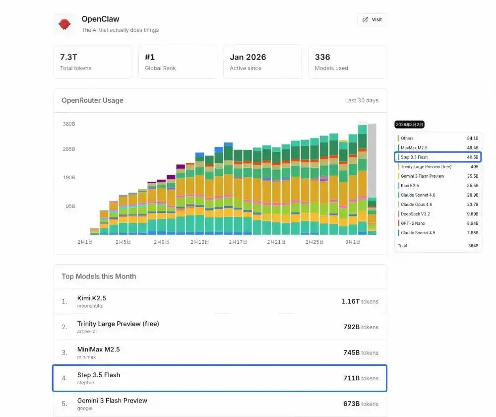 MWC热闹非凡，OpenClaw狂揽桂冠！2026年AI大变局：从“陪聊”到“上岗”的新旅程！