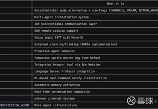Claude Code源代码开源了！史诗级泄露51.2万行是有意为之？