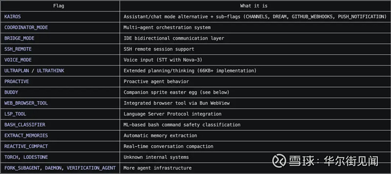 Claude Code源代码开源了！史诗级泄露51.2万行是有意为之？