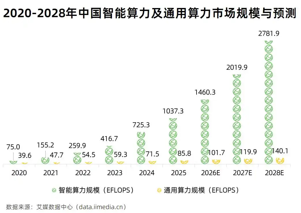 5分钟搞懂OpenClaw产业链：这只“AI龙虾”到底为什么这么火爆？