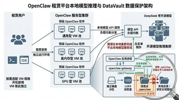 “养虾”新革命!石科技 x OpenClaw 带你体验更安全的集群解决方案