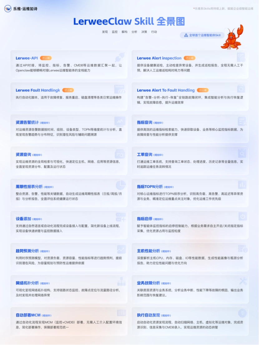 全球首个全工具链运维智能体与OpenClaw强强联手,惊艳登场!