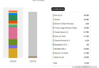 难以置信！OpenClaw在中国的追随者们竟然如此热情！