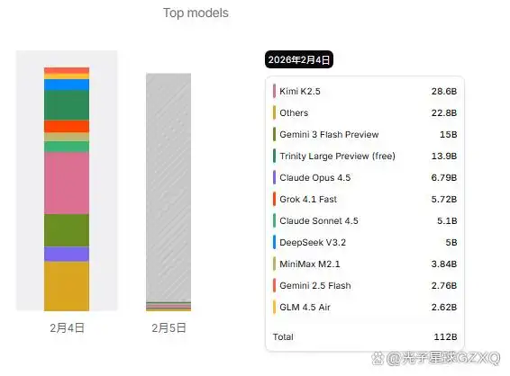 难以置信！OpenClaw在中国的追随者们竟然如此热情！