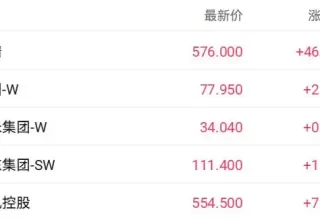 “Open Claw”概念火热，智谱大模型股价竟然涨了近9%！