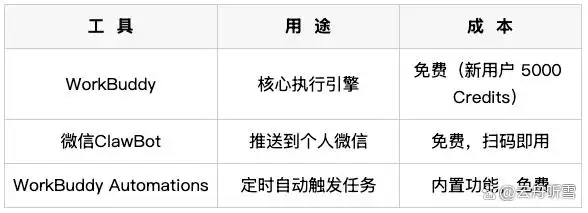你绝对想不到！我搭建的全自动日报工作流，让我早上8点轻松定时发送，再也不操心了！