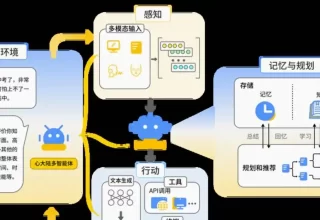 Kimi这步棋真是太猛了！全新全天候AI助手Kimi Claw（Beta）来了，主动出击、无缝对接，让你体验不一样的智能生活！