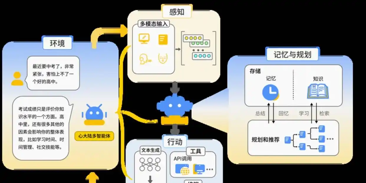 Kimi这步棋真是太猛了！全新全天候AI助手Kimi Claw（Beta）来了，主动出击、无缝对接，让你体验不一样的智能生活！