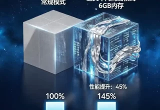 阿里通义千问离线AI大提速，6G内存也能畅跑，隐私安全还永久免费，普通人也能享受高端AI的福利！