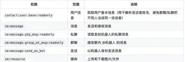 火遍全网的Clawdbot，竟然还有这样的保姆级教程！快来看看吧！