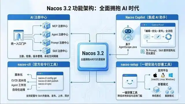 别踩雷！企业为什么必须建立自己的技能注册库？