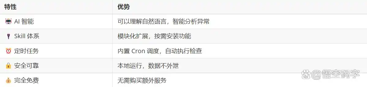 运维小秘密！用 QClaw 搭建 Linux 服务器监控系统，异常第一时间推送到微信，让你随时掌握！