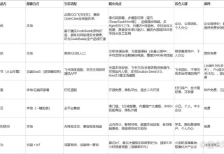 你知道吗？国内最实用的小龙虾 AI 平台——OpenClaw，竟然这么值得一看！