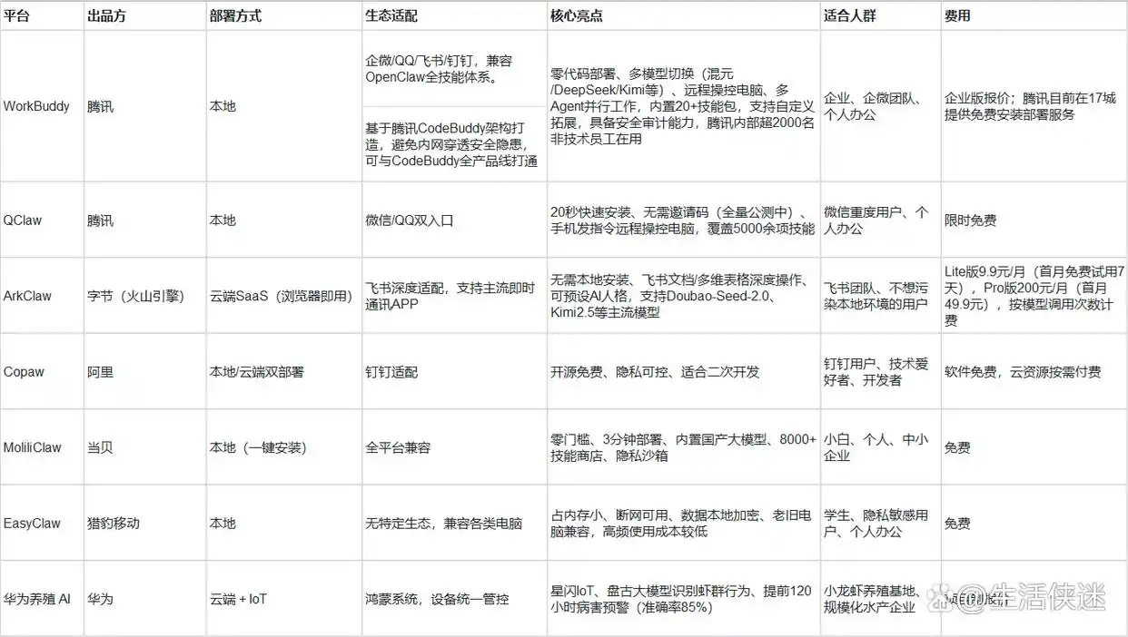 你知道吗？国内最实用的小龙虾 AI 平台——OpenClaw，竟然这么值得一看！