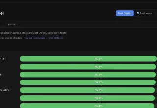 实测 MiniMax M2.7：AI 竟然狠到连自己都卷了！