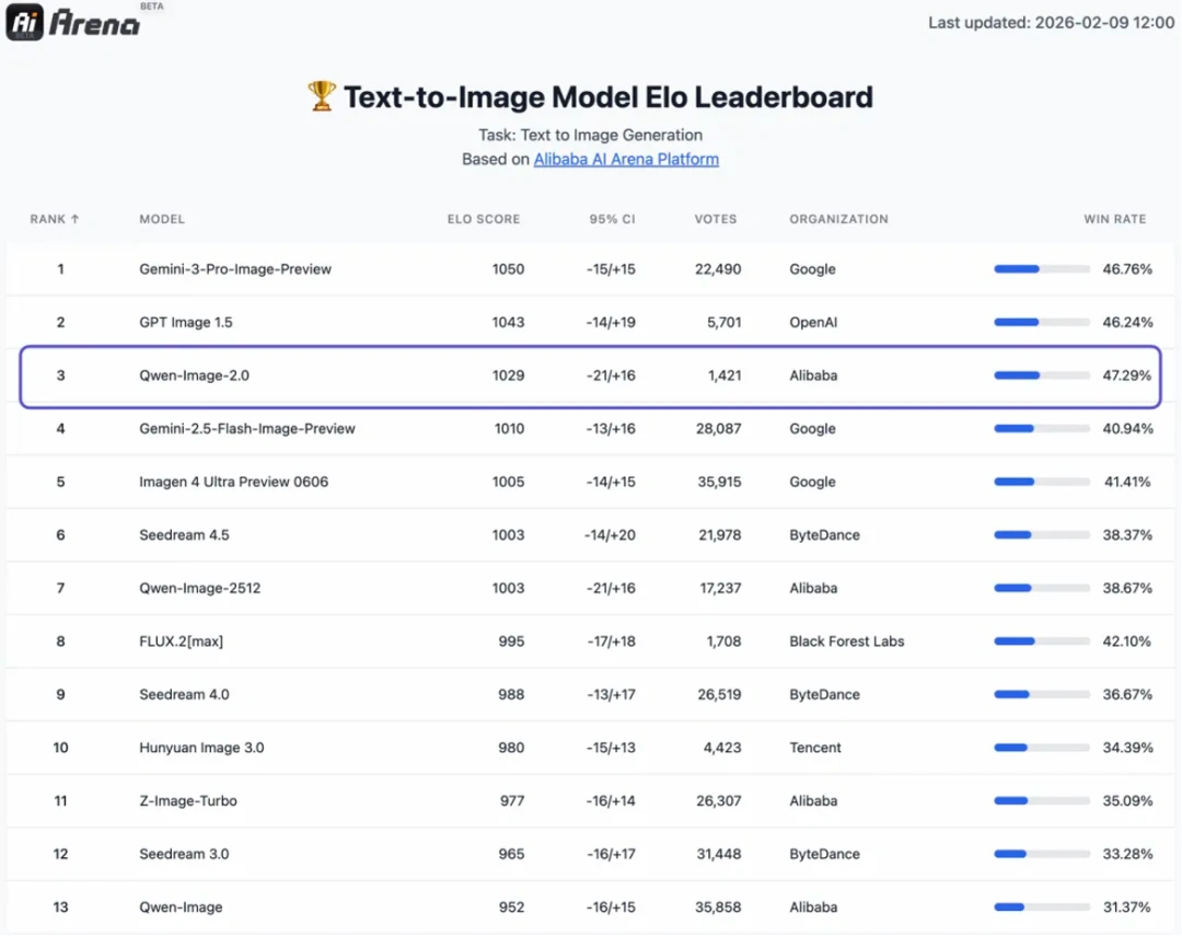 阿里云Q3财报劲爆来袭：增速高达36%，AI业务竟然实现三位数增长！