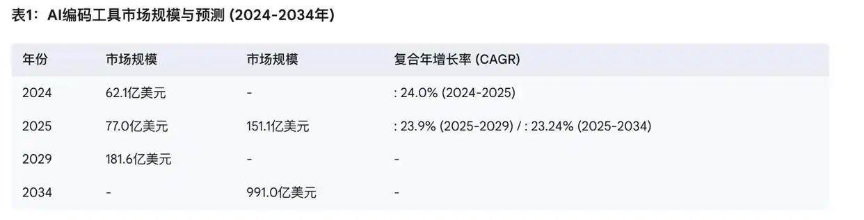 蓝因子：程序员的未来被监控AI悄然改变！