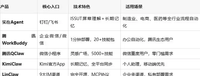 2026年手机远程操控电脑，看看这些主流智能体产品吧！