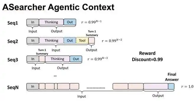 快来补全OpenClaw进化拼图吧！AReaL v1.0开源，轻松一键接入智能体强化学习！