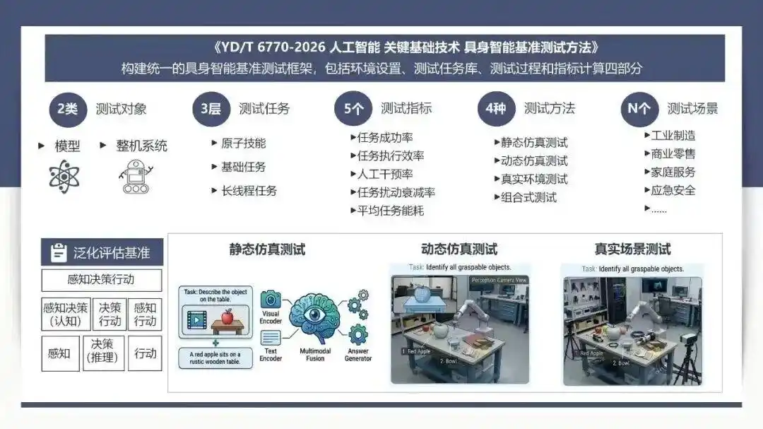3月AI圈简直要疯了！100+大事件全梳理：GTC轰动、全民养虾、巨头互卷，赶紧看完，把握全年节奏！