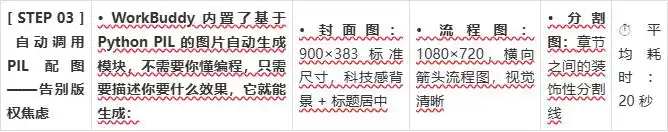 从6小时缩短到5分钟!看看WorkBuddy如何让自动写作变得如此简单!