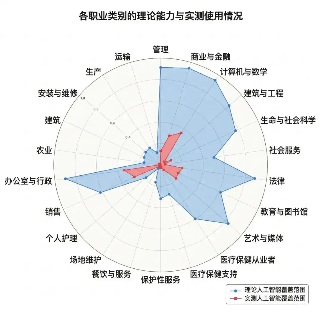 周鸿祎点燃AI“小龙虾”热潮：80%家长的职场焦虑，竟被OpenClaw翻转！