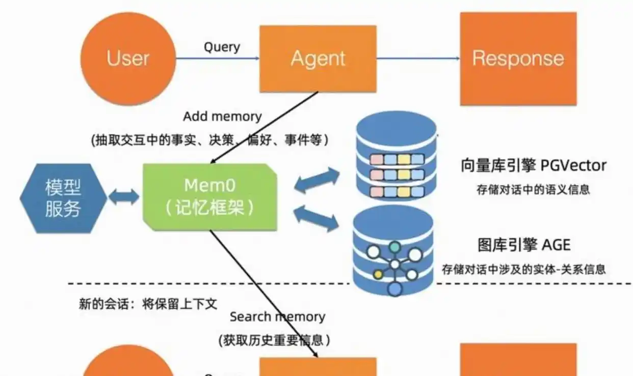 Kimi这步棋真是太猛了!全新全天候AI助手Kimi Claw(Beta)来了,主动出击、无缝对接,让你体验不一样的智能生活!
