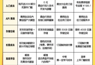 2026 OpenClaw选购秘籍，轻松抄作业绝不踩雷！
