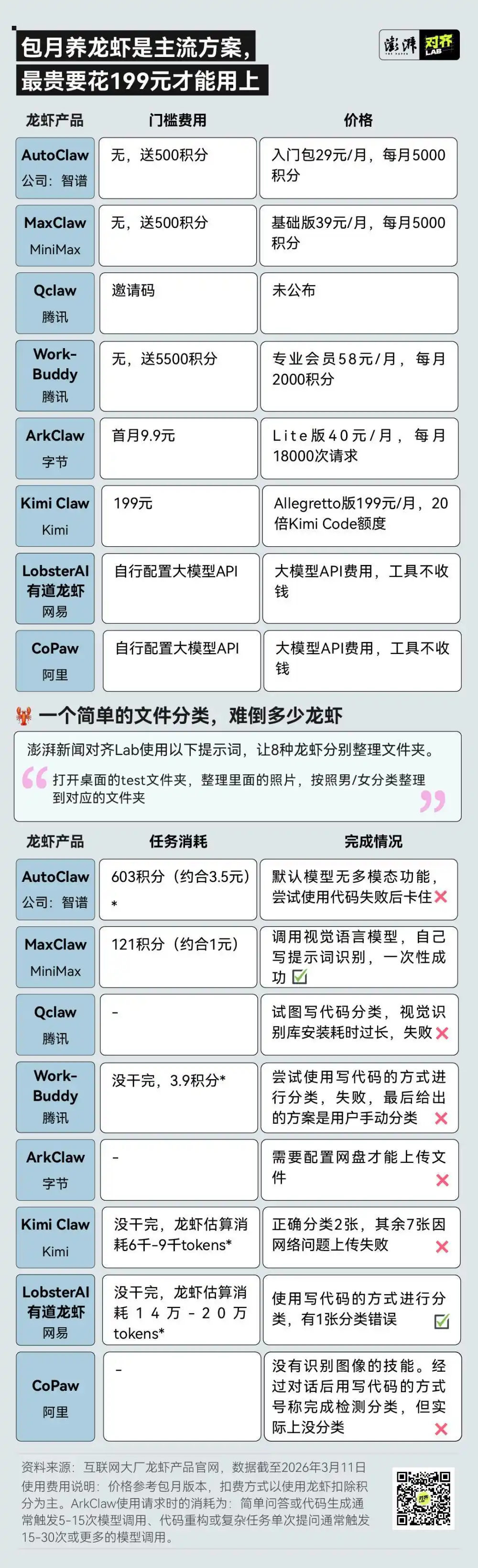 “我试了8款大厂‘龙虾’，竟然发现‘一键养虾’真的这么简单吗？”