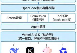 国产AI编程引擎OpenCode：让你掌控代码的全新“最佳选择”！