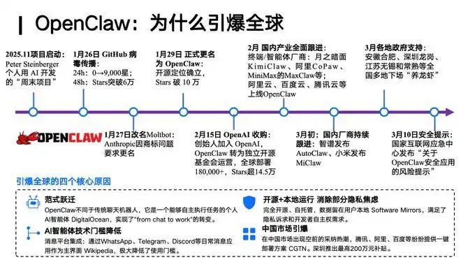 林衍凯教授说:OpenClaw,竟然像早期的Linux!