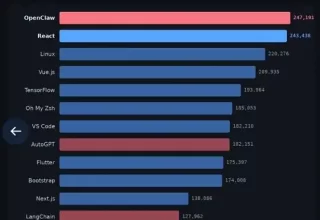 AI应用大盘点：OpenClaw问鼎GitHub，施耐德与瓶子星球的智慧转型故事你绝不能错过！