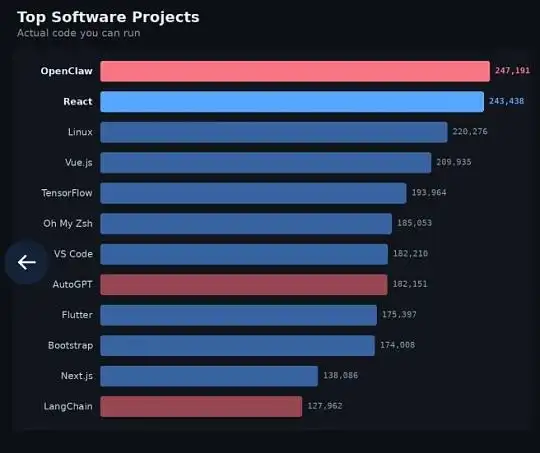 AI应用大盘点：OpenClaw问鼎GitHub，施耐德与瓶子星球的智慧转型故事你绝不能错过！
